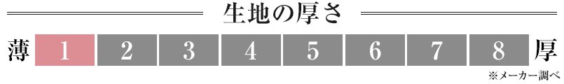 生地の厚さ