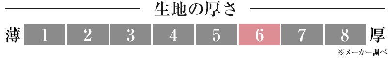 生地の厚さ