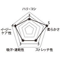 3017EW FOLKの生地グラフ