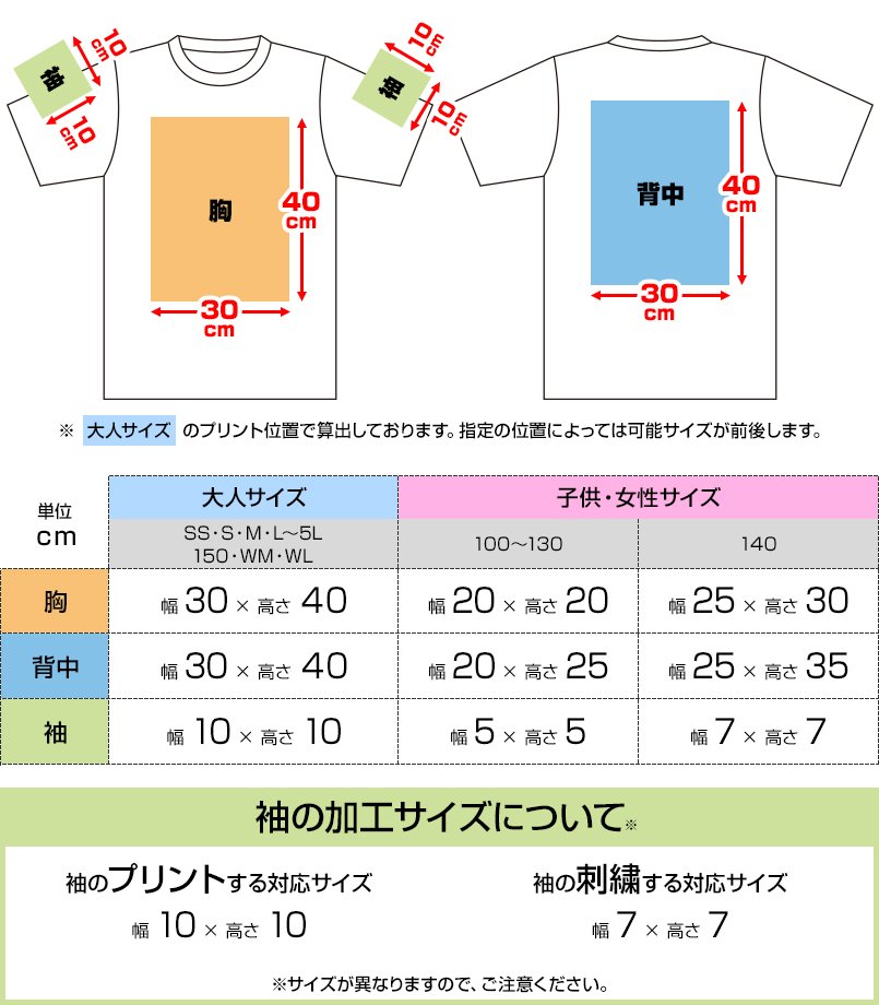 00300-ACTにプリントできる範囲