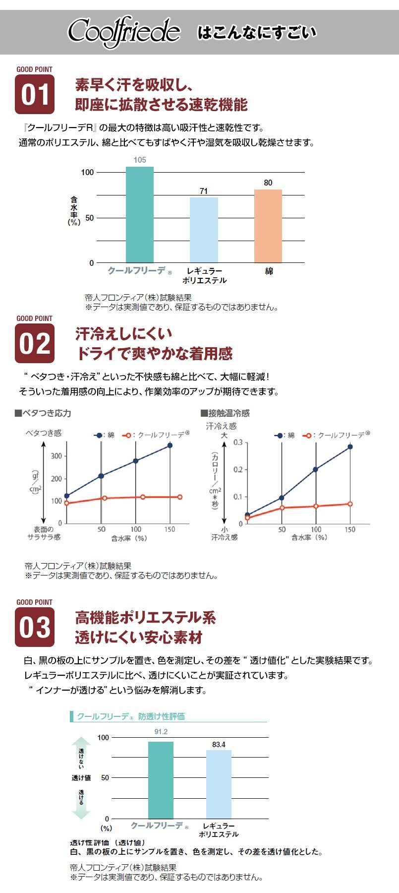 クールフリーデは、こんなにすごい